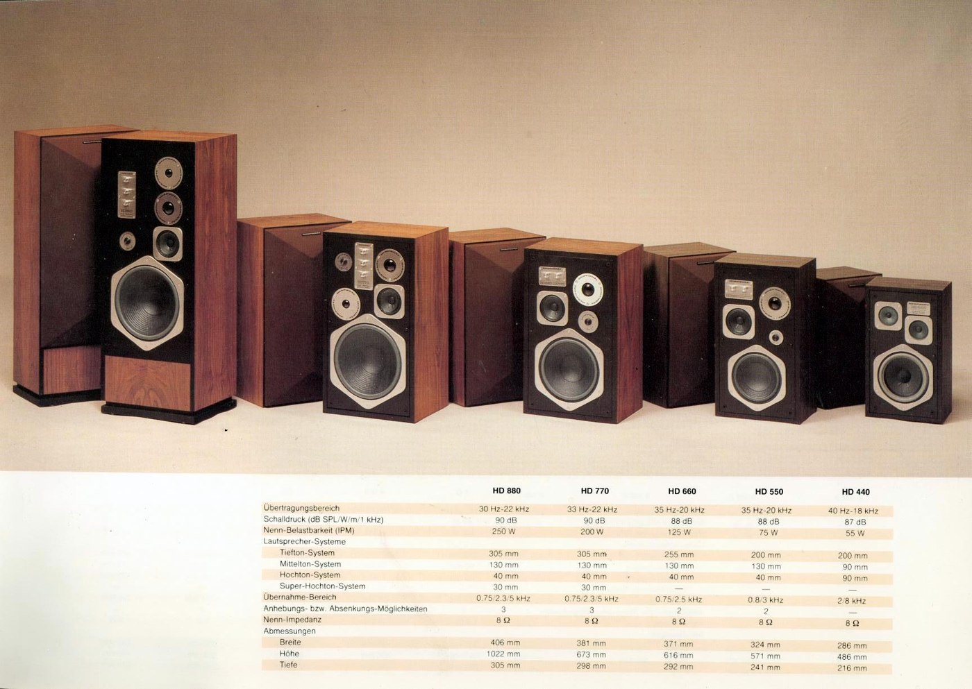 Original Marantz HD-series brochure showing the HD-440 through HD-880 speaker range
